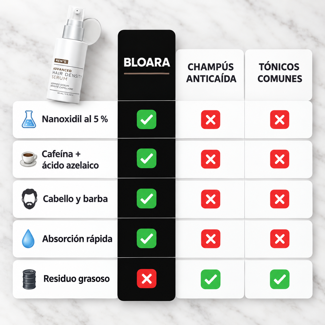 Sérum para la densidad capilar con Nanoxidil al 5 %