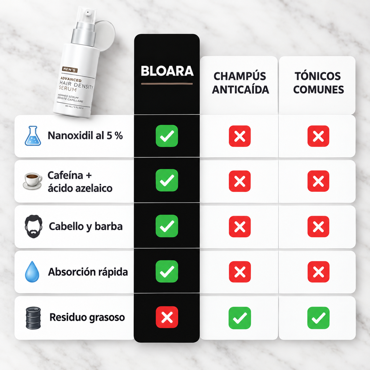 Sérum para la densidad capilar con Nanoxidil al 5 %